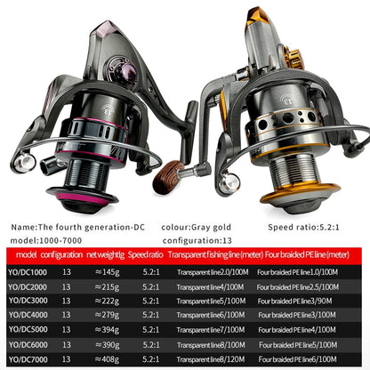 DC2650 Spinning Reels - Master Baiters